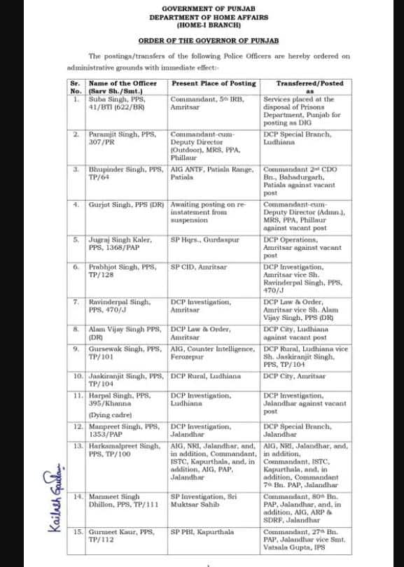 Punjab Police Transfer: ਪੰਜਾਬ ਪੁਲਿਸ 'ਚ ਵੱਡਾ ਪ੍ਰਸ਼ਾਸਨਿਕ ਫੇਰਬਦਲ, 12 IPS ਸਣੇ 124 PPS ਅਫਸਰਾਂ ਦੇ ਤਬਾਦਲੇ; IPS ਨੀਰਜਾ ਸਪੈਸ਼ਲ DGP, NRI ਤਾਇਨਾਤ: ਵੇਖੋ ਪੂਰੀ ਲਿਸਟ...
