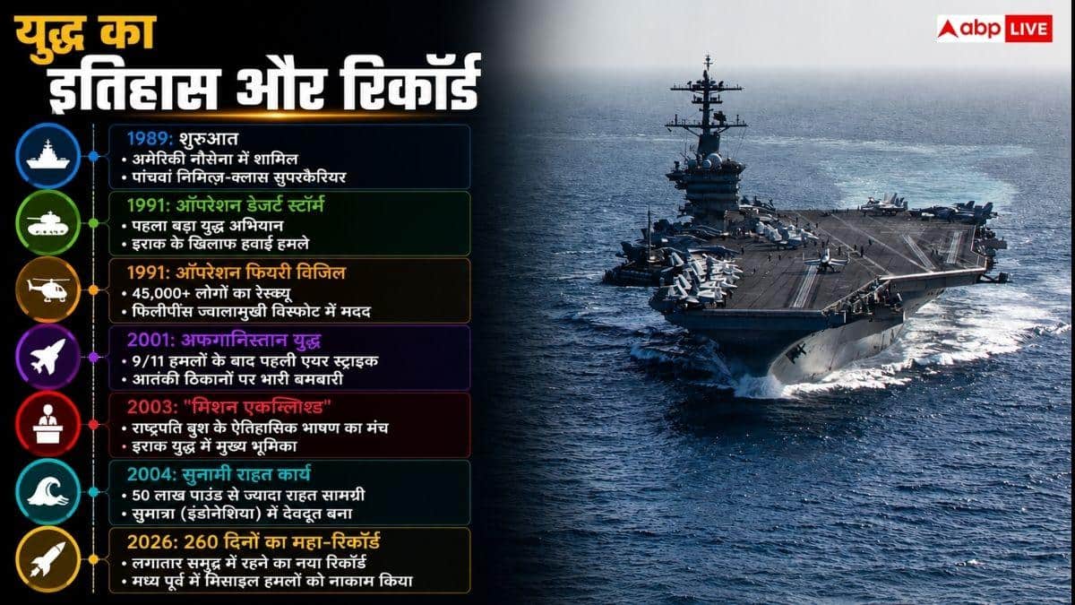 अब तक कितनी जंग लड़ चुका है USS अब्राहम लिंकन, जानें इसकी ताकत