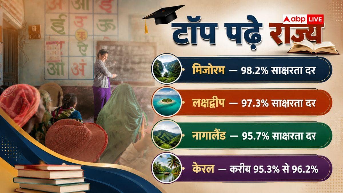 किस राज्य के लोग कितने पढ़े-लिखे, यह कौन और कैसे करता है तय?