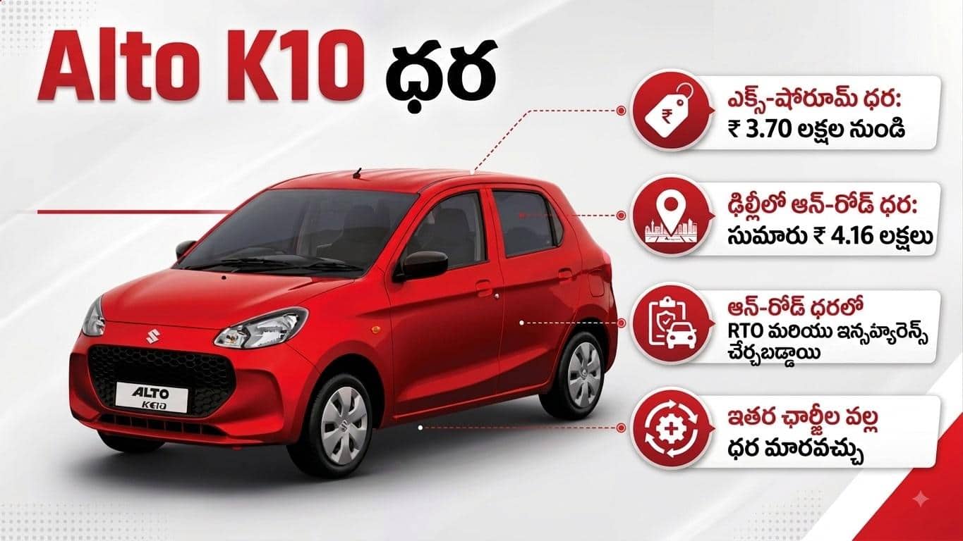 రూ.50 వేల డౌన్పేమెంట్తో Maruti Alto K10 కొనుగోలు చేస్తే EMI ఎంత చెల్లించాలి?