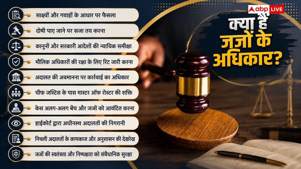 4 महीने में 22 को फांसी... जानें किस जज के पास कितनी सजा का अधिकार?