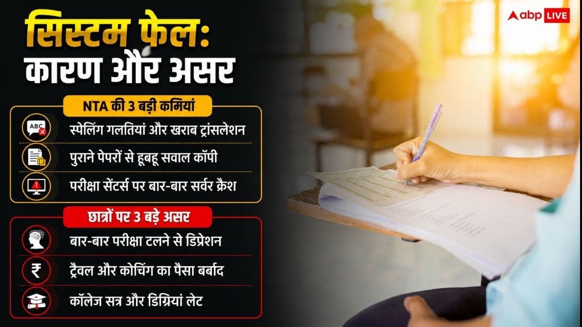 NTA ने फिर कराई किरकिरी, जानें अब तक कितने एग्जाम में हुई गड़बड़ी?