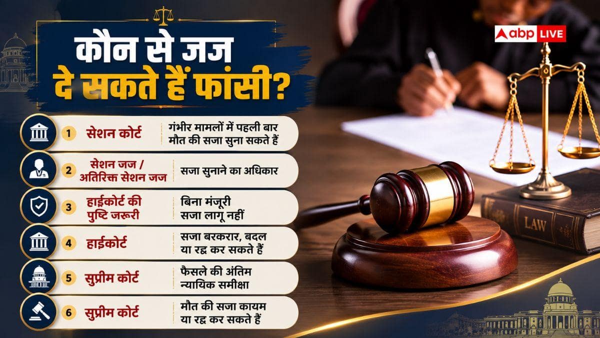 4 महीने में 22 को फांसी... जानें किस जज के पास कितनी सजा का अधिकार?