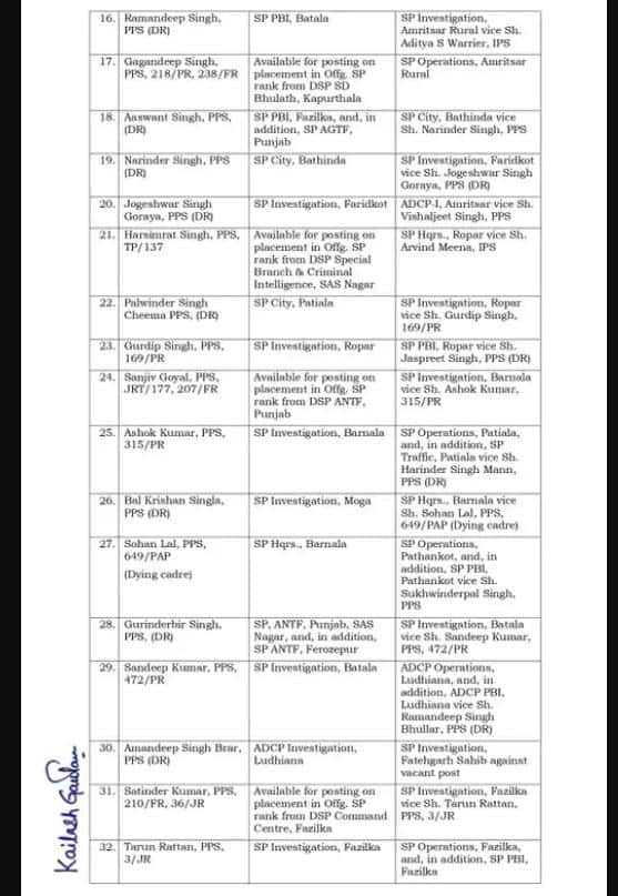 Punjab Police Transfer: ਪੰਜਾਬ ਪੁਲਿਸ 'ਚ ਵੱਡਾ ਪ੍ਰਸ਼ਾਸਨਿਕ ਫੇਰਬਦਲ, 12 IPS ਸਣੇ 124 PPS ਅਫਸਰਾਂ ਦੇ ਤਬਾਦਲੇ; IPS ਨੀਰਜਾ ਸਪੈਸ਼ਲ DGP, NRI ਤਾਇਨਾਤ: ਵੇਖੋ ਪੂਰੀ ਲਿਸਟ...