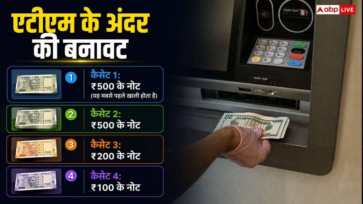 एटीएम में कितने पैसे भरे जाएंगे कौन करता है तय, महीने में कितनी बार भरा जाता है यह?