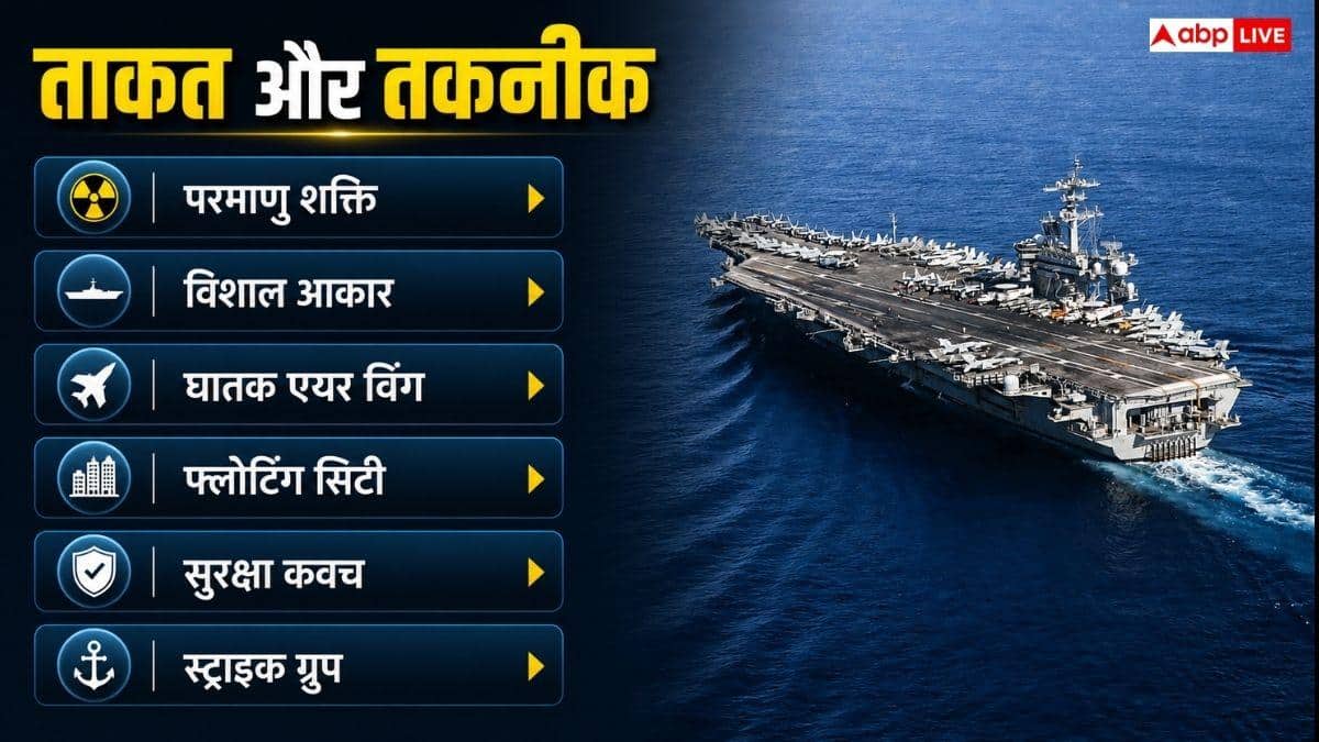 अब तक कितनी जंग लड़ चुका है USS अब्राहम लिंकन, जानें इसकी ताकत