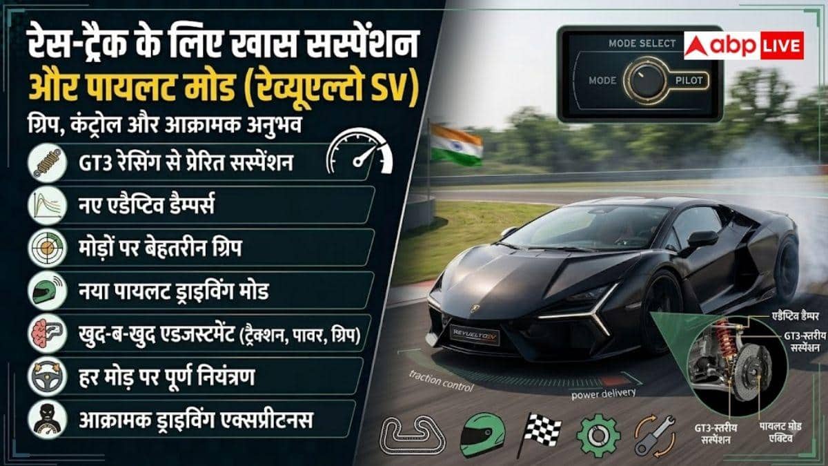 Lamborghini की नई सुपरकार तैयार, 2.4 सेकंड में पकड़ेगी 100 की रफ्तार