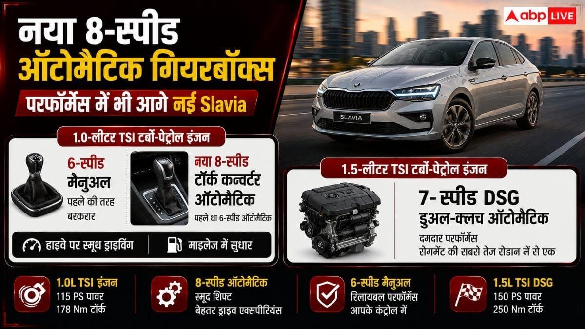 नई Slavia में लग्जरी का तड़का, फीचर्स जान रह जाएंगे दंग