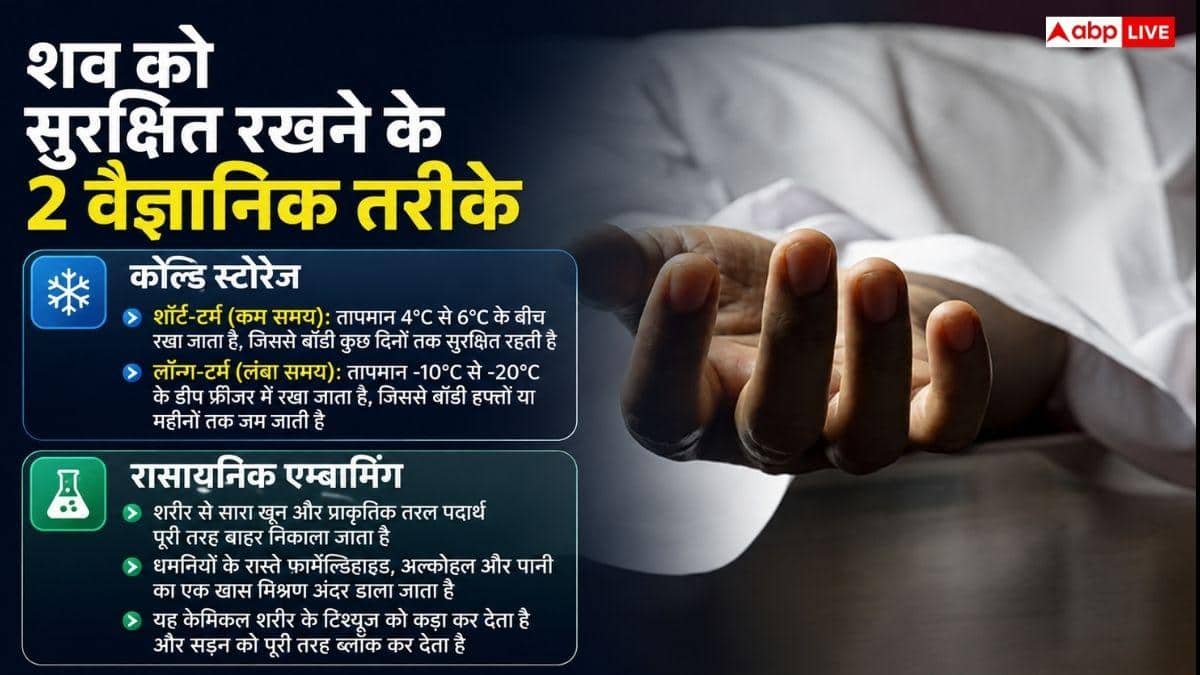 मौत के कितने दिन बाद तक हो सकता है पोस्टमॉर्टम, बॉडी कैसे करते हैं प्रिजर्व?