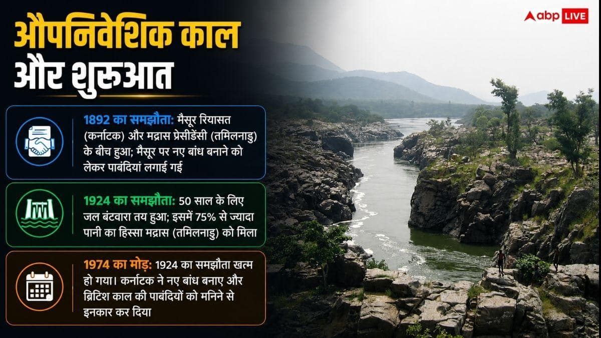 तमिलनाडु-कर्नाटक के बीच क्या है कावेरी जल विवाद, क्यों लड़ रहे दोनों राज्य?