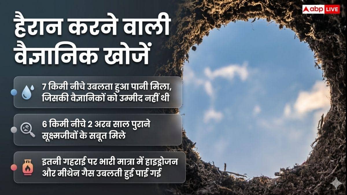 पृथ्वी के अंदर कितनी गहराई तक पहुंच पाया इंसान, कहां सबसे गहरा प्वाइंट?