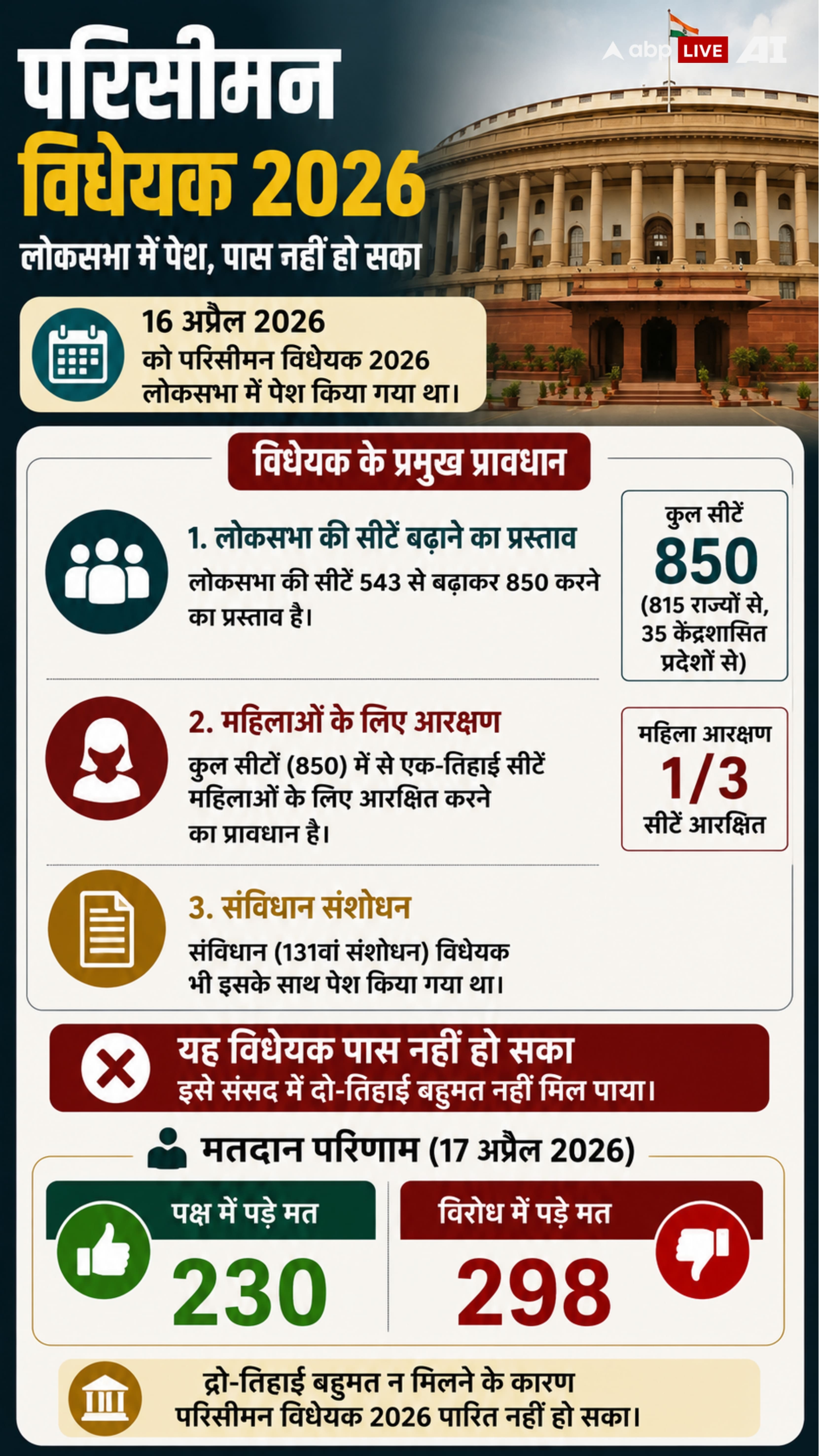 Xप्लेन: अब बीजेपी संगठन के बाद PM मोदी कैबिनेट बदलेगी? क्या मिले संकेत