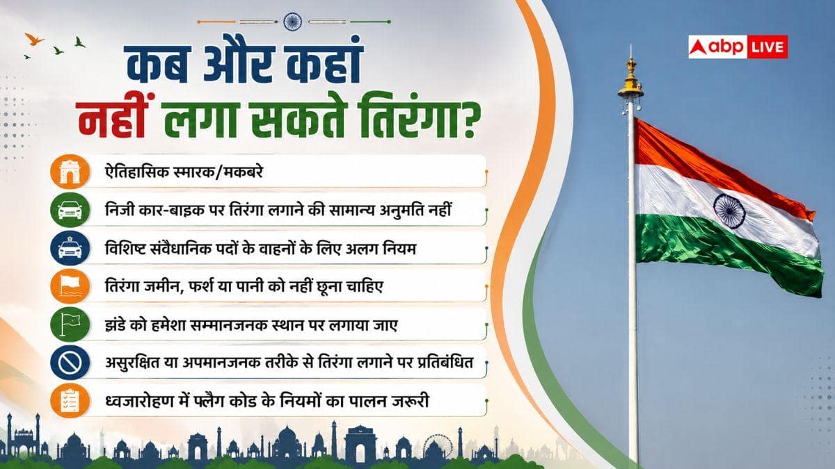 दिल्ली के लाल किले पर ही तिरंगा क्यों फहराया जाता है, आगरा वाले पर क्यों नहीं?