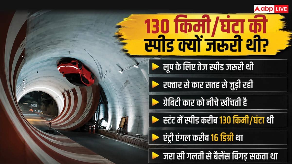 चीन में अनोखा कारनामा, टेस्टिंग के लिए सुरंग में उल्टी चलाई EV