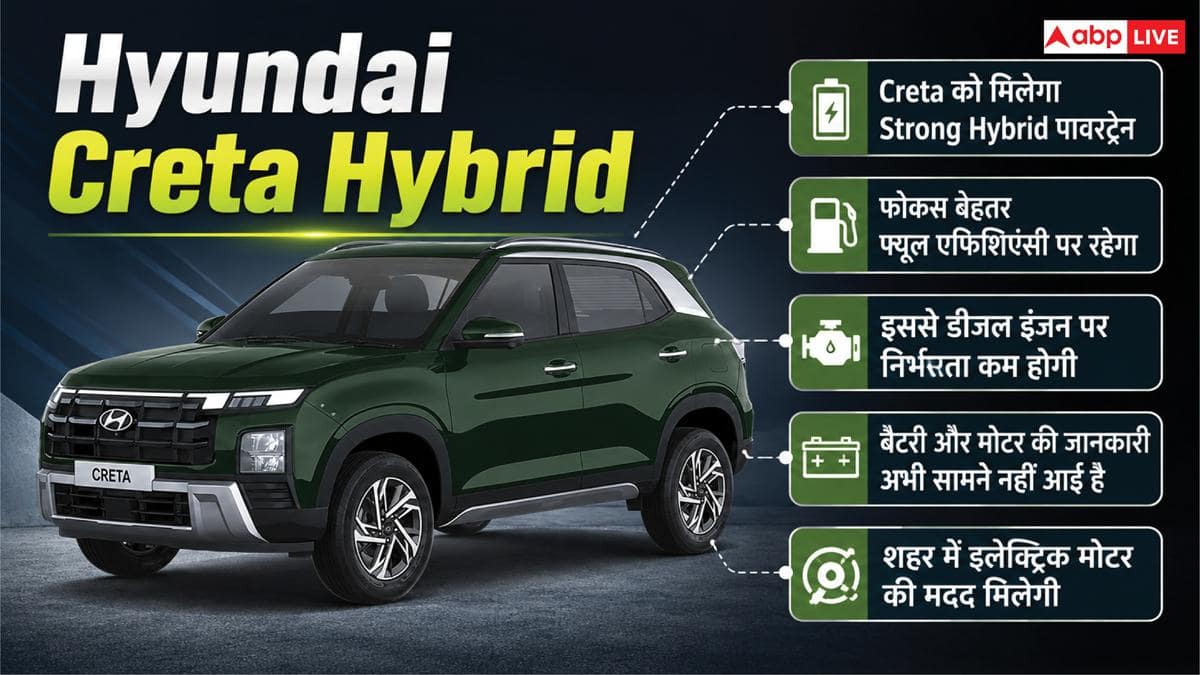 हाइब्रिड अवतार में आ रही Duster और Creta, आप कौन-सी लेना पसंद करेंगे?