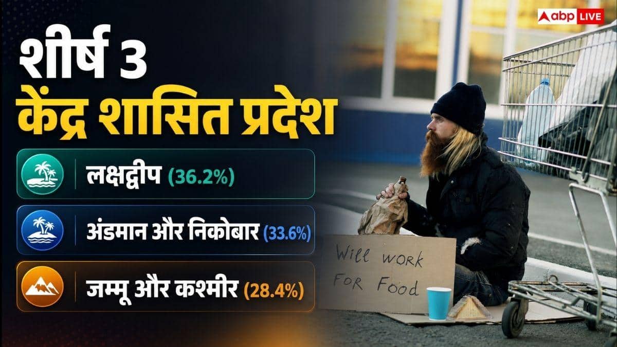 देश के किस राज्य में सबसे ज्यादा बेरोजगारी, जानें क्या कहते हैं आंकड़े?