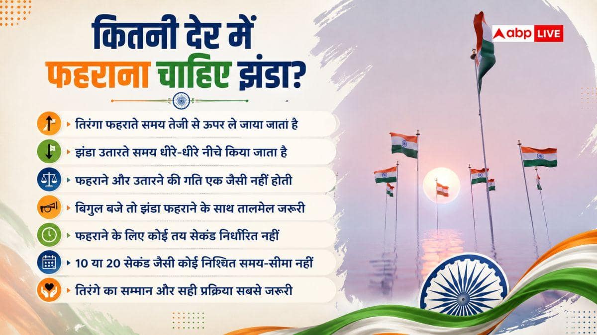 दिल्ली के लाल किले पर ही तिरंगा क्यों फहराया जाता है, आगरा वाले पर क्यों नहीं?