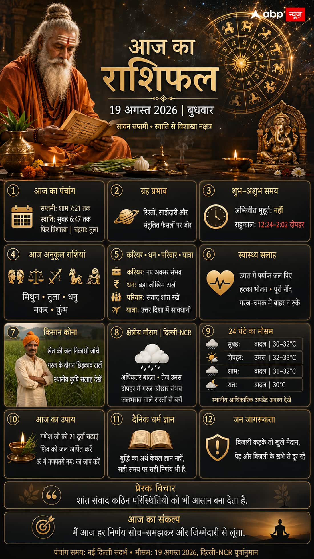 Aaj Ka Rashifal 19 August 2026: सावन बुधवार पर धनु समेत इन 5 राशियों की चमकेगी किस्मत, नौकरी-व्यापार में होगा लाभ