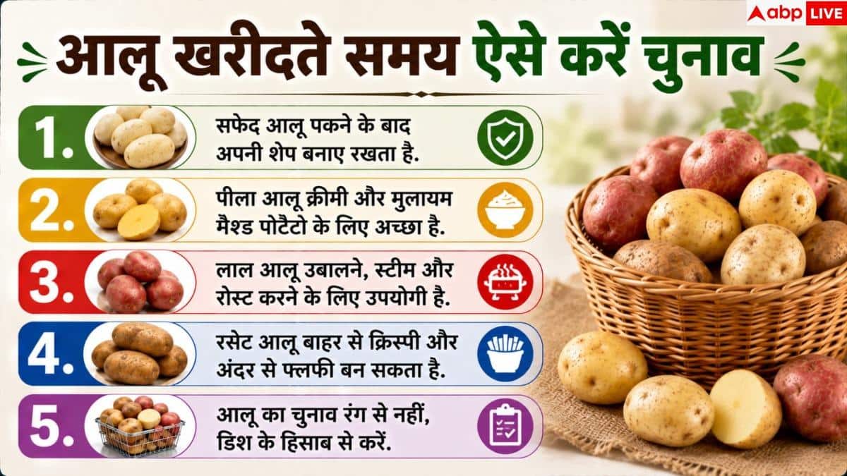 Best Potato For Eating: लाल, पीला या सफेद... खाने के लिए कौन-सा आलू है बेस्ट? जानें सच