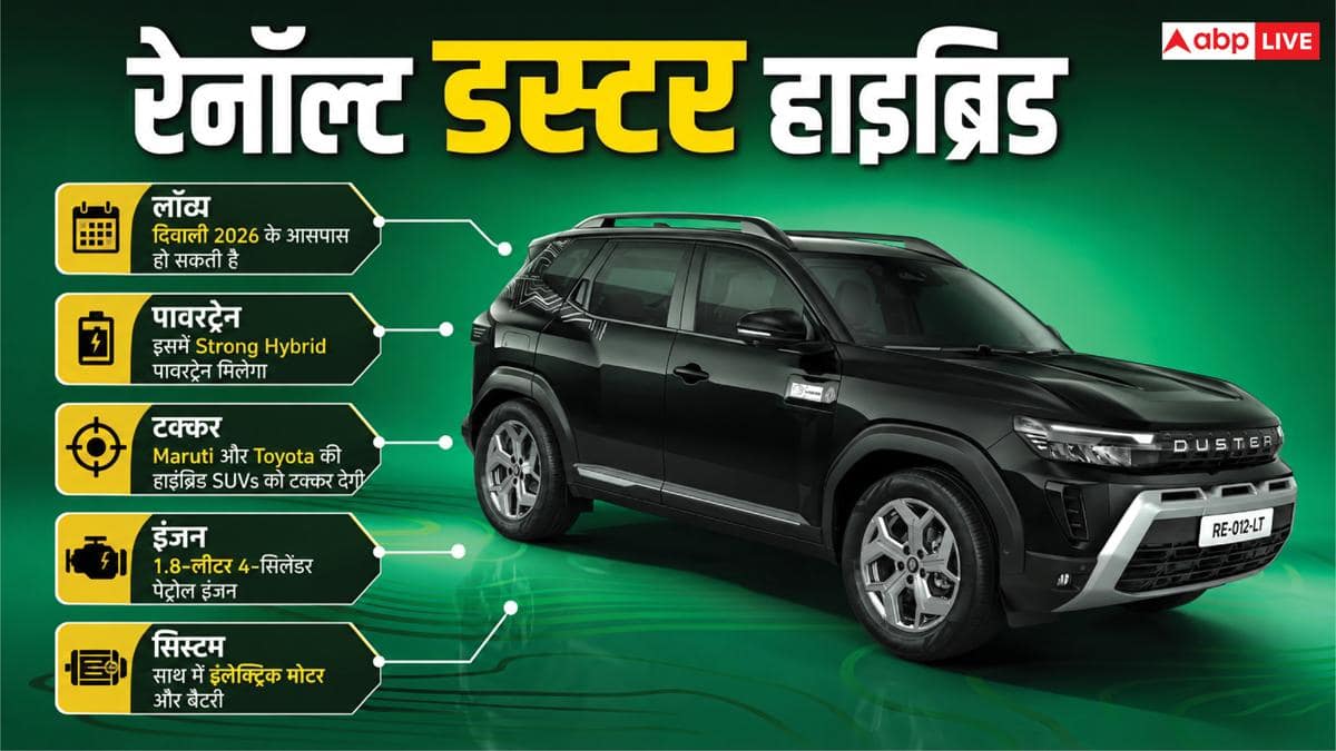 हाइब्रिड अवतार में आ रही Duster और Creta, आप कौन-सी लेना पसंद करेंगे?