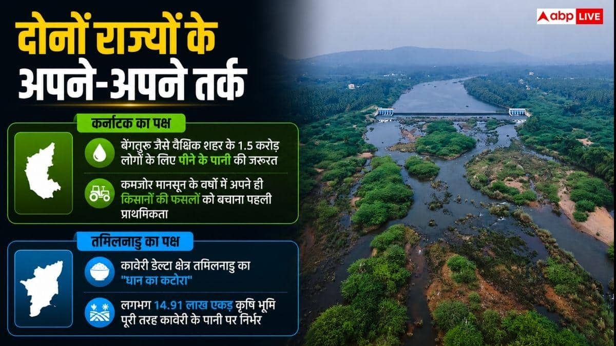 तमिलनाडु-कर्नाटक के बीच क्या है कावेरी जल विवाद, क्यों लड़ रहे दोनों राज्य?