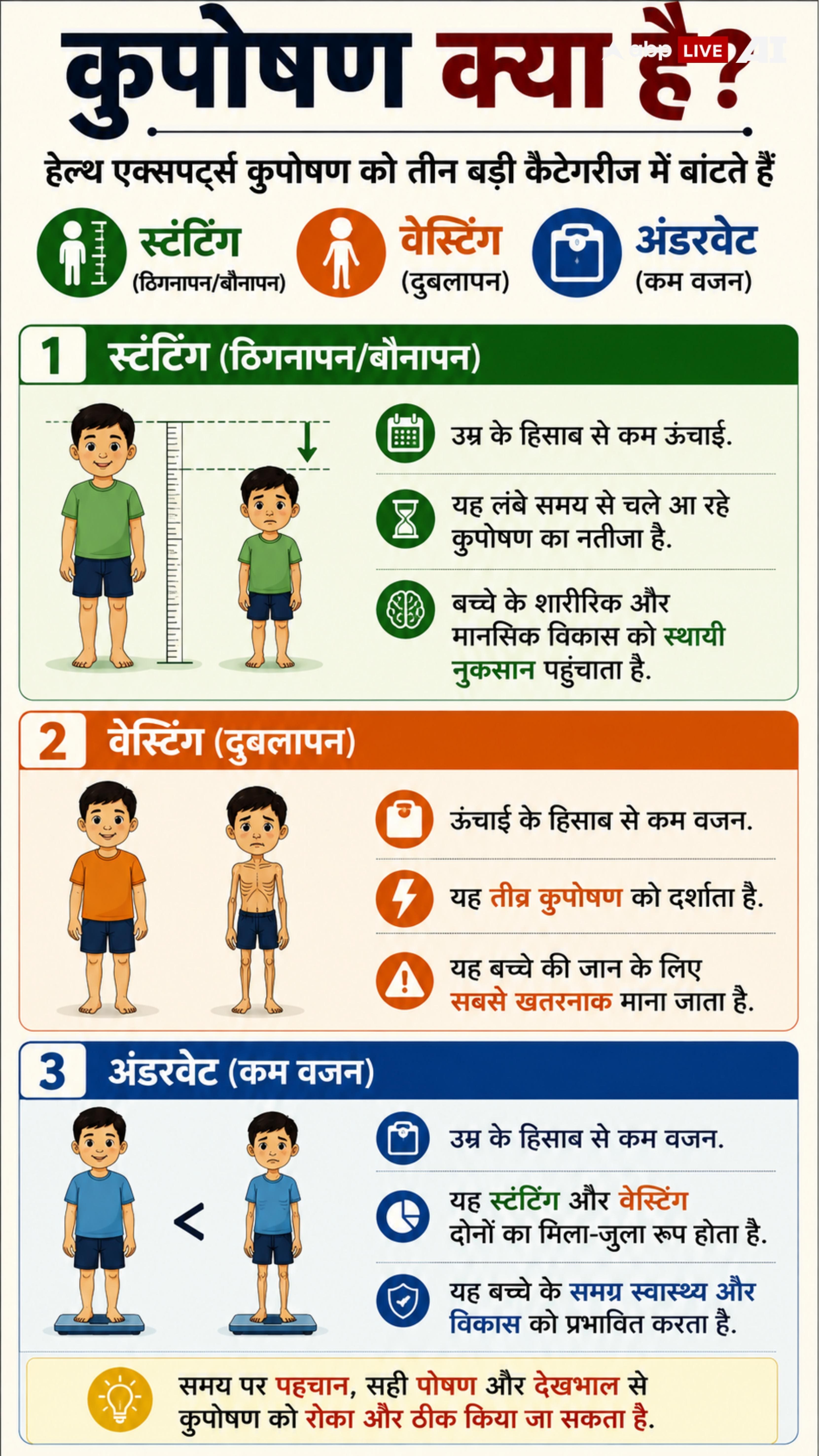 Xप्लेन: दतिया में 16 महीने की बच्ची की मौत, भारत में कौन सा जिला और राज्य सबसे आगे?