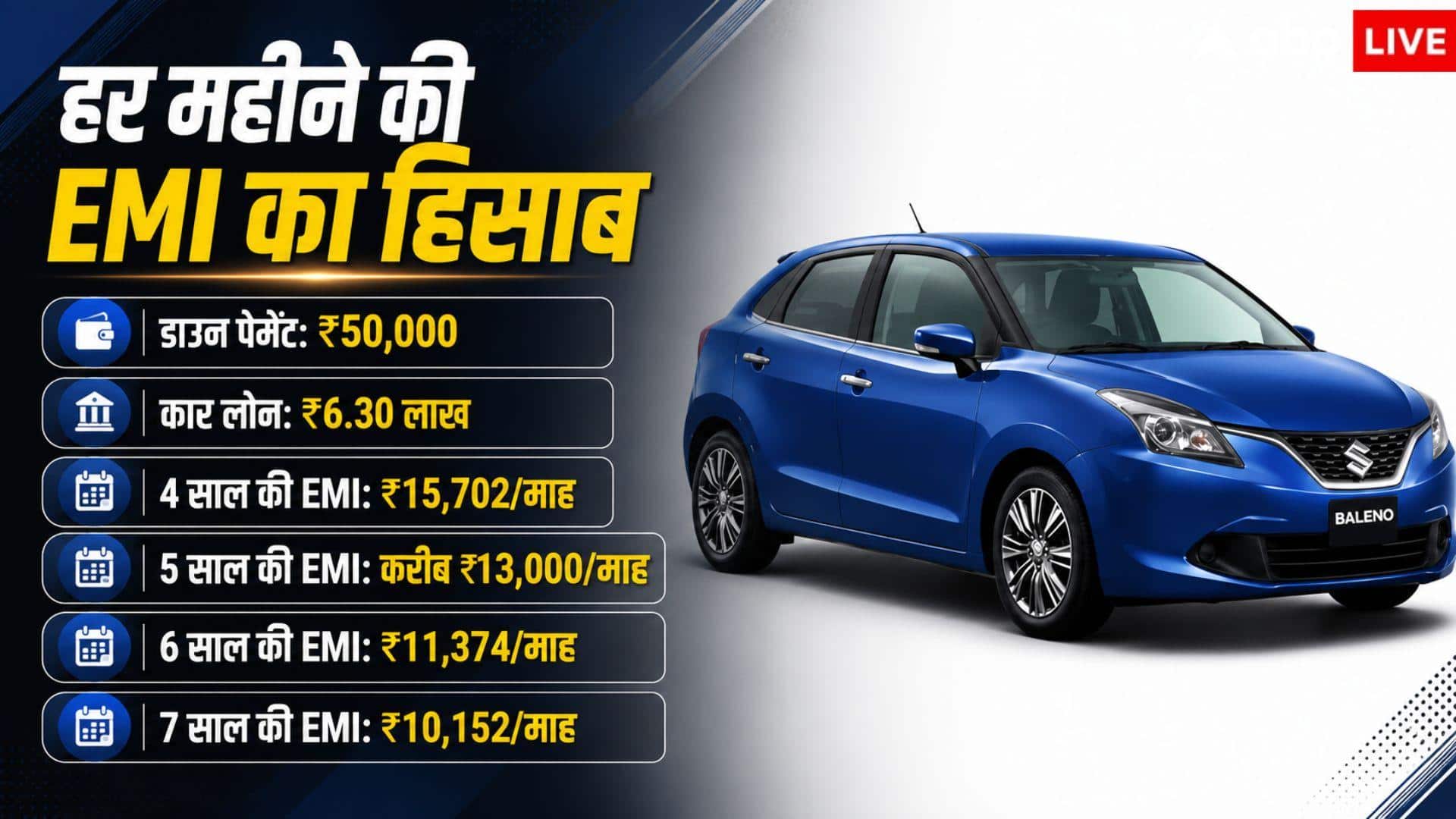 50 हजार डाउन पेमेंट पर Baleno खरीदें तो हर महीने कितनी EMI? जानें