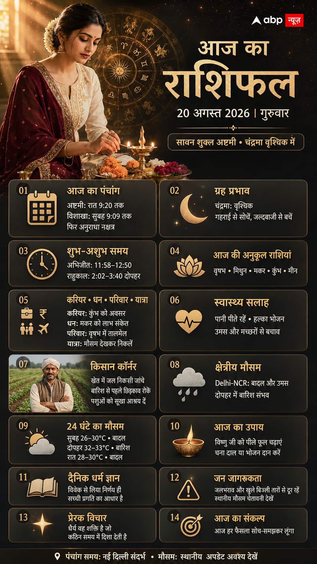 Aaj Ka Rashifal 20 August 2026: आज मेष से मीन तक कैसा रहेगा दिन, राहुकाल कब रहेगा?