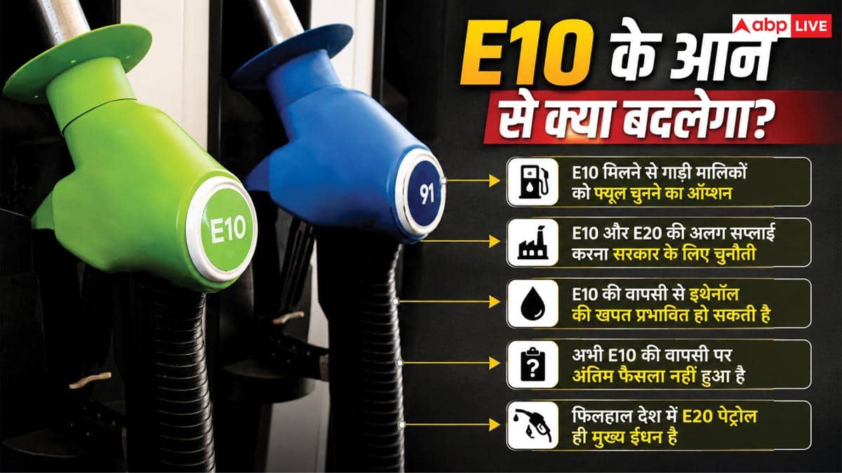 E10 पेट्रोल वापस लाने पर विचार कर रही सरकार, जानें फायदा