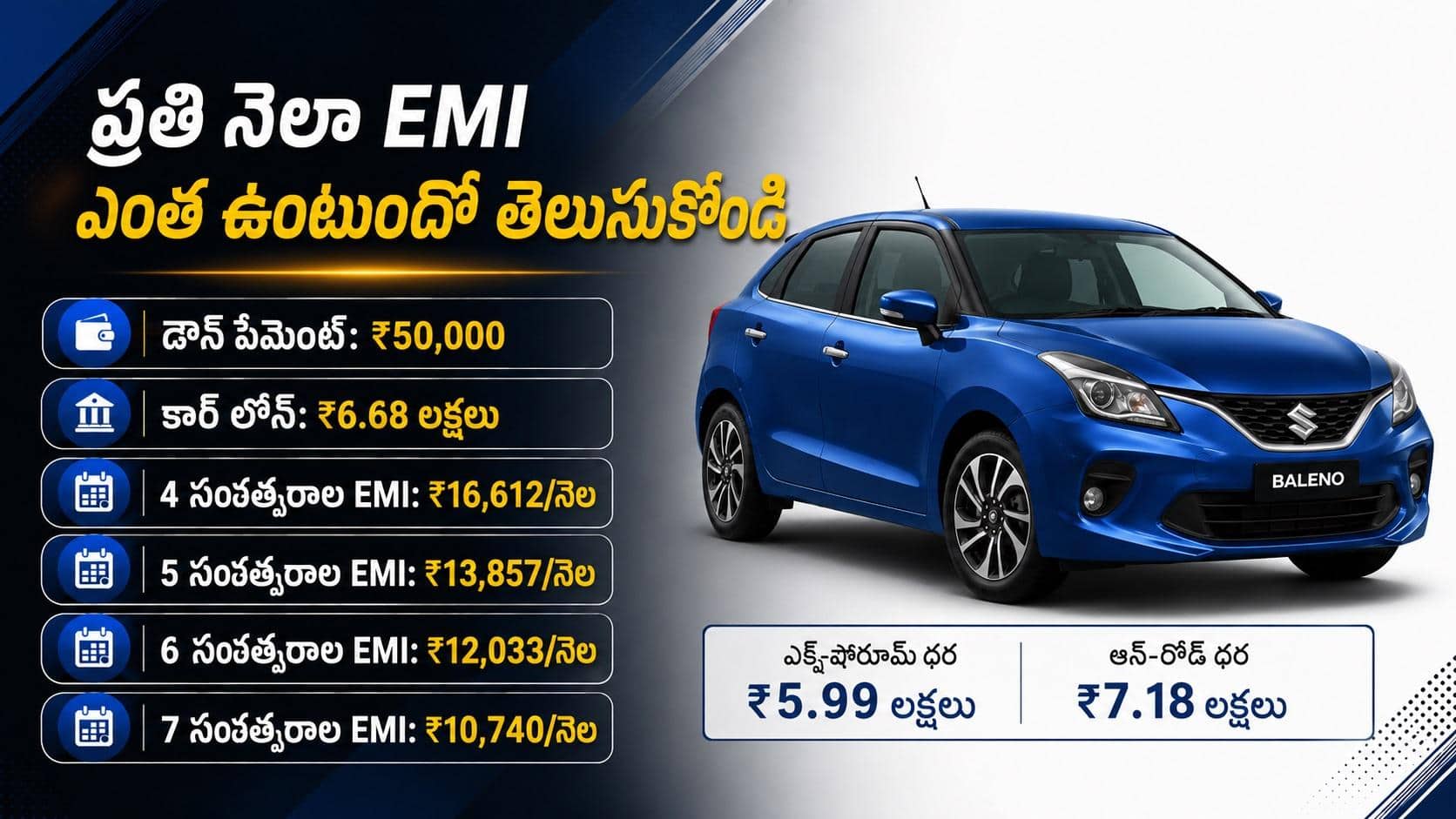 రూ.50 వేల డౌన్ పేమెంట్పై Maruti Suzuki Baleno కొంటే ప్రతినెలా EMI ఎంత కట్టాలి ?