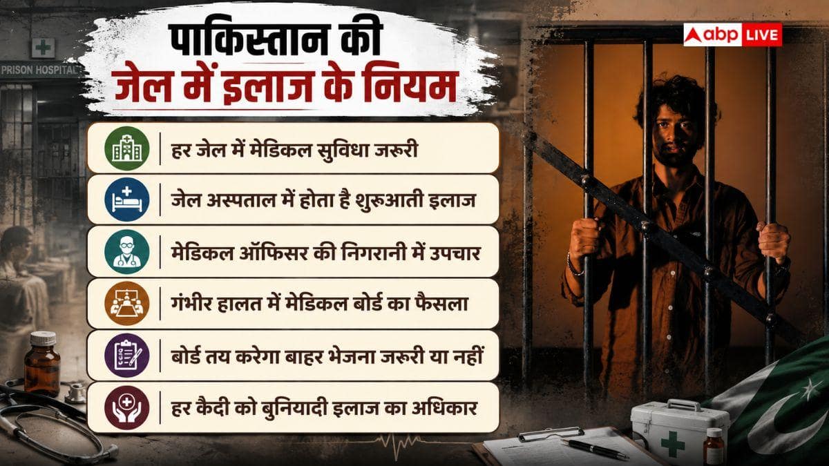 पाकिस्तान में जेल में बंद कैदी का कौन कराता है इलाज, सरकार या घरवाले?