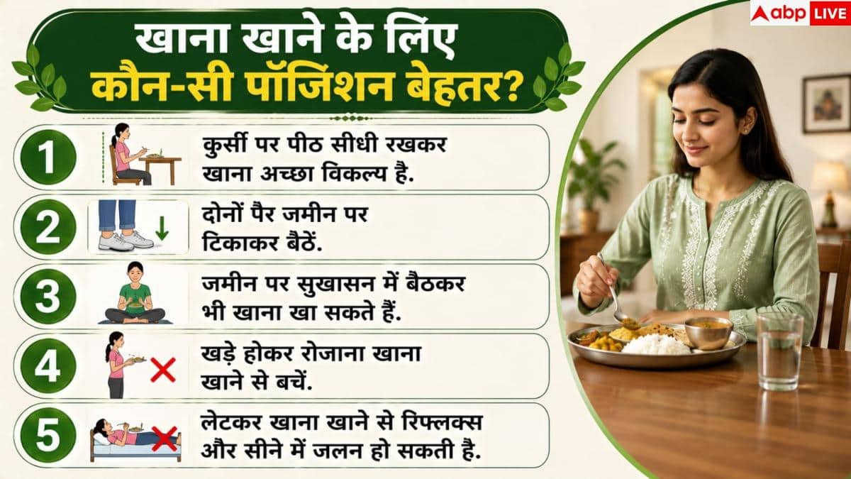 Best Eating Position: किस पोजिशन में बैठकर खाना है फायदेमंद? यहां देख लें सारी बैठक