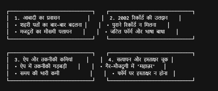 Xप्लेन: कर्नाटक में SIR प्रक्रिया में चूक? 1.08 करोड़ वोटरों का नाम कट सकता है, जानिए मतलब