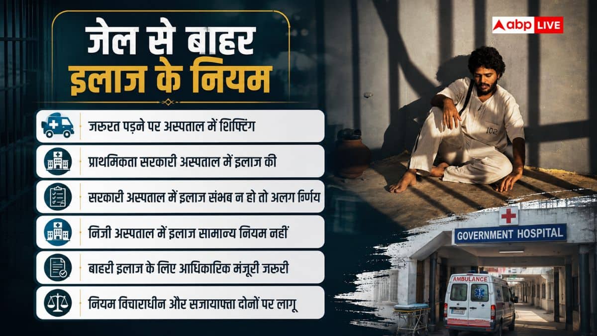 पाकिस्तान में जेल में बंद कैदी का कौन कराता है इलाज, सरकार या घरवाले?
