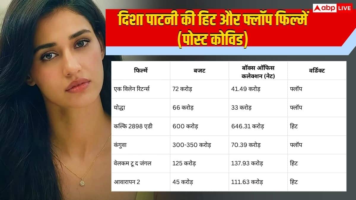 4 साल 6 फिल्में, 3 फ्लॉप फिर भी दिशा पाटनी ने बना दिया बड़ा रिकॉर्ड, 'आवारापन 2' बनी टर्निंग पॉइंट