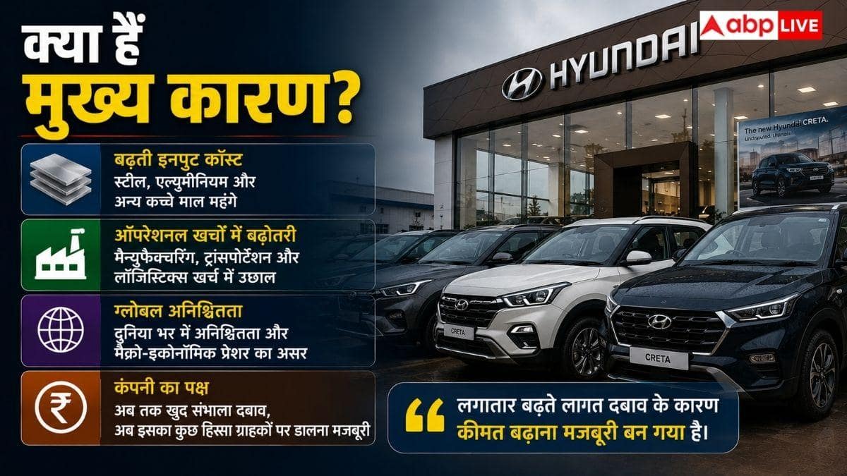 सितंबर से महंगी होगी इस कंपनी की कारें, खरीदने से पहले जान लें नए दाम