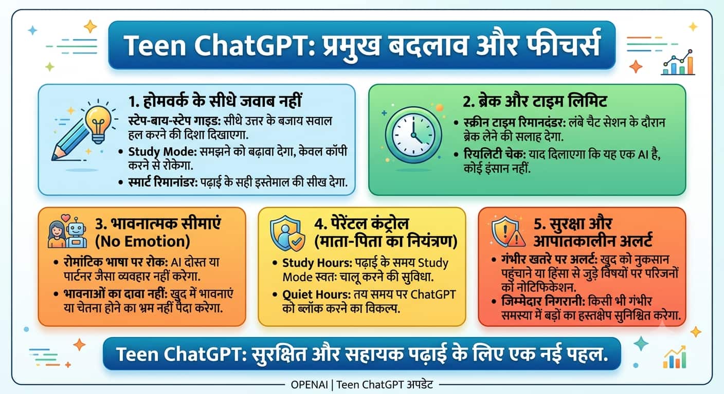 Xप्लेन: ChatGPT का Teen Version क्यों जरूरी? सुरक्षा के लिए नए नियम जानिए