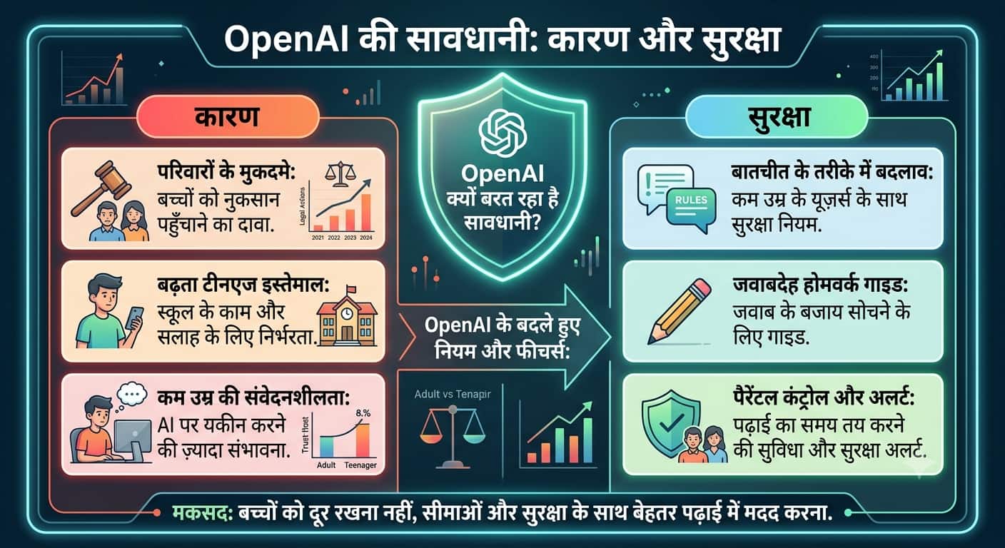 Xप्लेन: ChatGPT का Teen Version क्यों जरूरी? सुरक्षा के लिए नए नियम जानिए