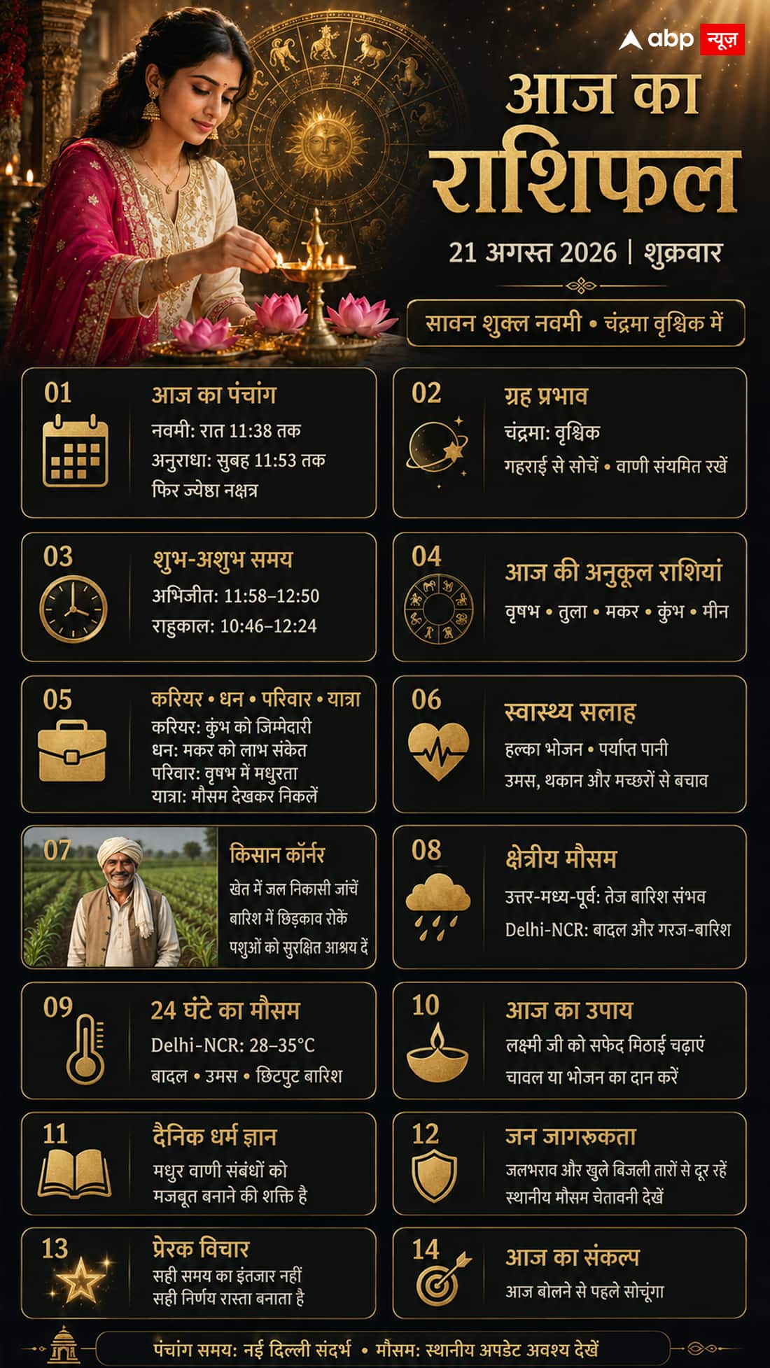 Aaj Ka Rashifal 21 August 2026: सुबह 11:53 पर बदलेगा नक्षत्र, धन और करियर पर किसका पलटेगा गणित?