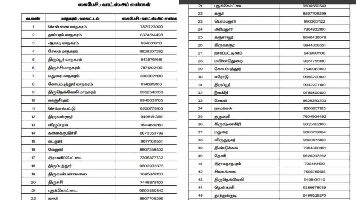 Police Bribe Complaint : போலீஸ் லஞ்சம் கேட்கிறார்களா? உடனே புகார் கொடுங்க! மாவட்டம் வாரியாக மொபைல் எண்கள் வெளியீடு
