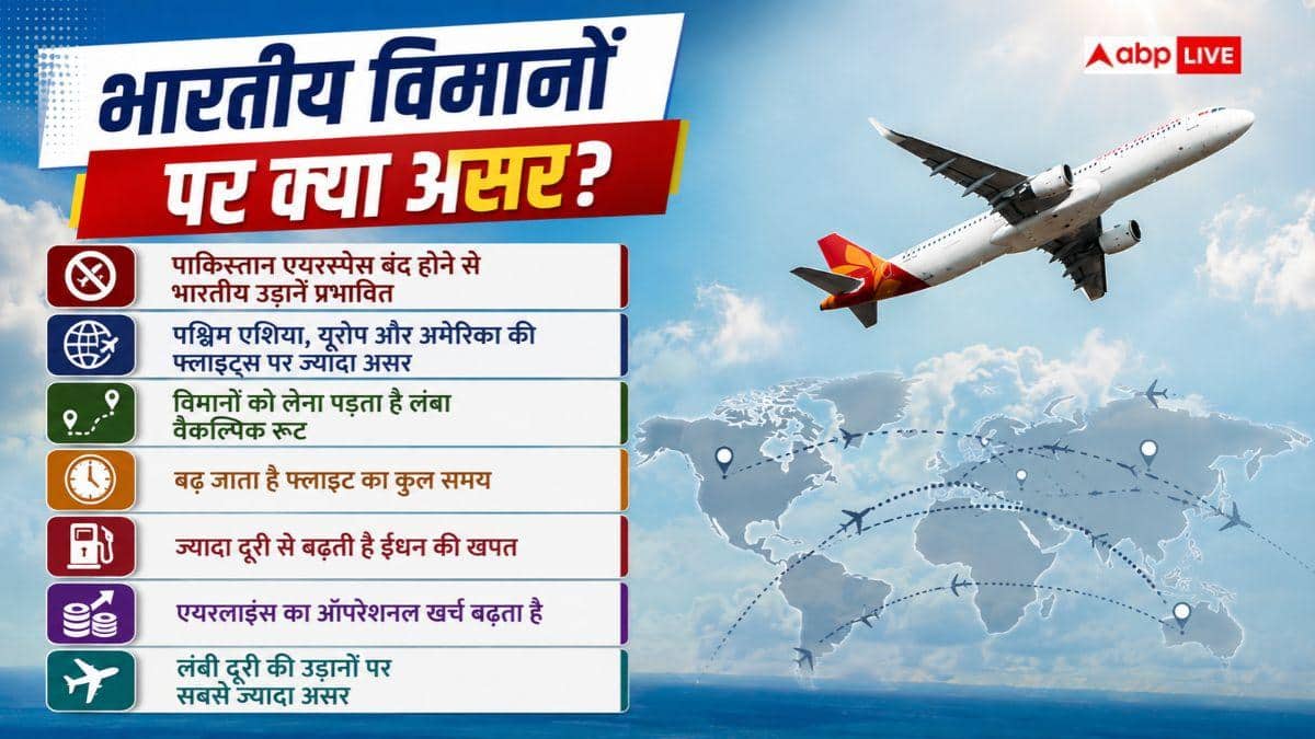 पाकिस्तान खोल दे अपना एयरस्पेस तो हर साल कितनी होगी एयरलाइन की बचत?