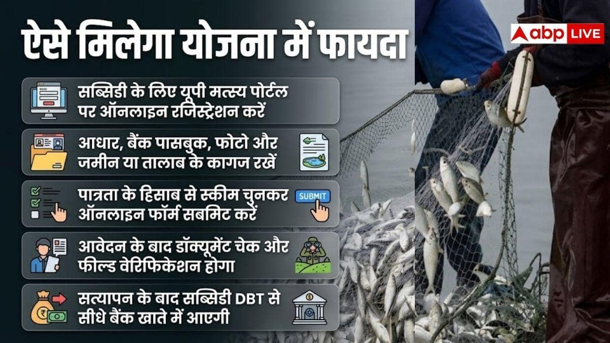 मछली पालन से कमाई बढ़ाएं, सरकार भी दे रही मदद