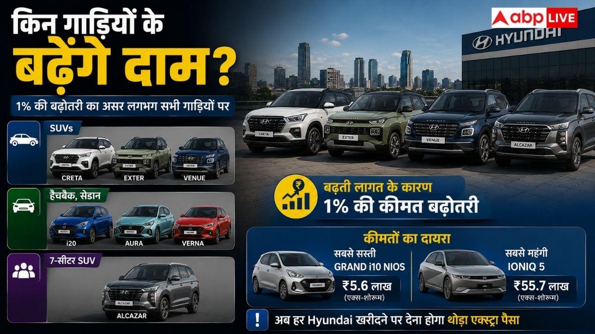 सितंबर से महंगी होगी इस कंपनी की कारें, खरीदने से पहले जान लें नए दाम