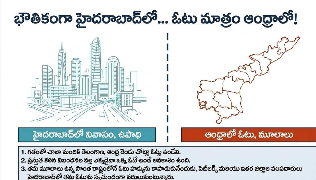Telangana SIR Andhra Votes: హైదరాబాద్లో ఆంధ్రోళ్ల ఓట్లు ఏమయ్యాయి..? తెలంగాణ SIRలో వెలుగులోకి వచ్చిన కీలక లెక్కలు