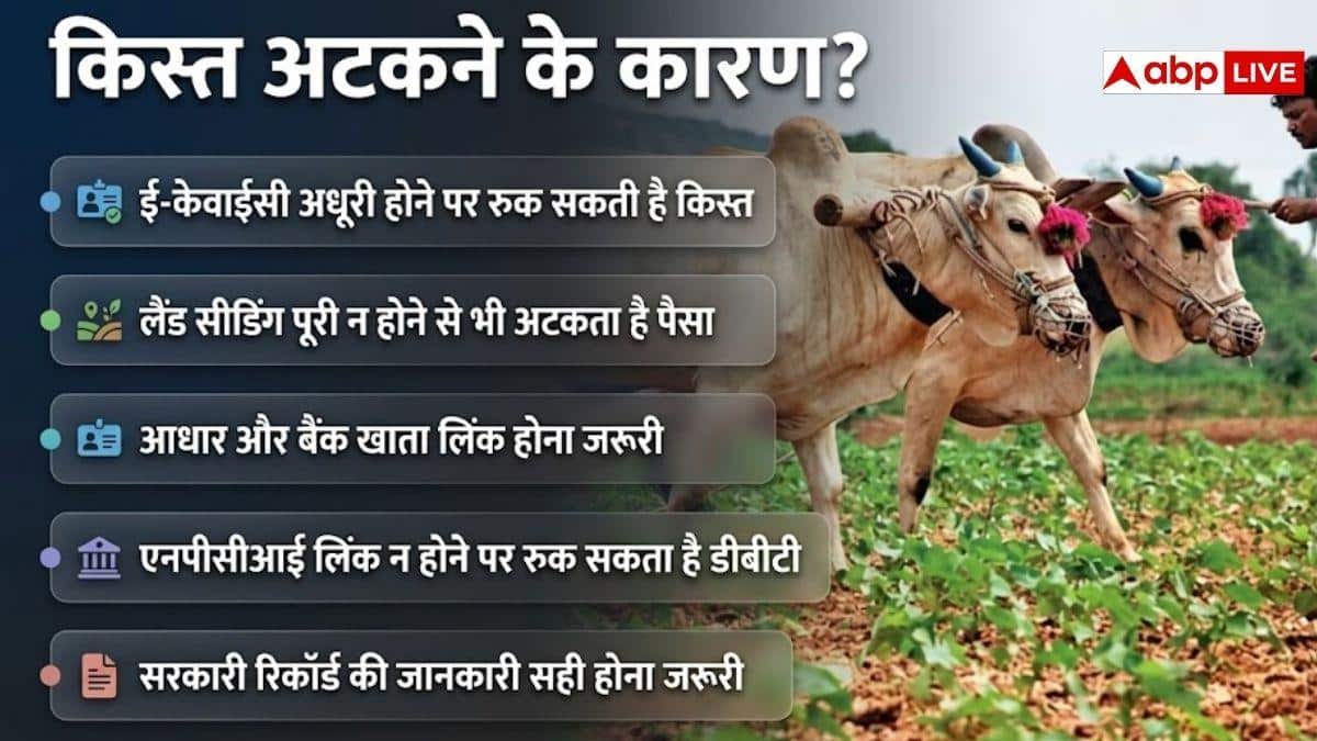 एक साल से रुकी है किसान योजना की किस्त, जानें कैसे मिलेगी?