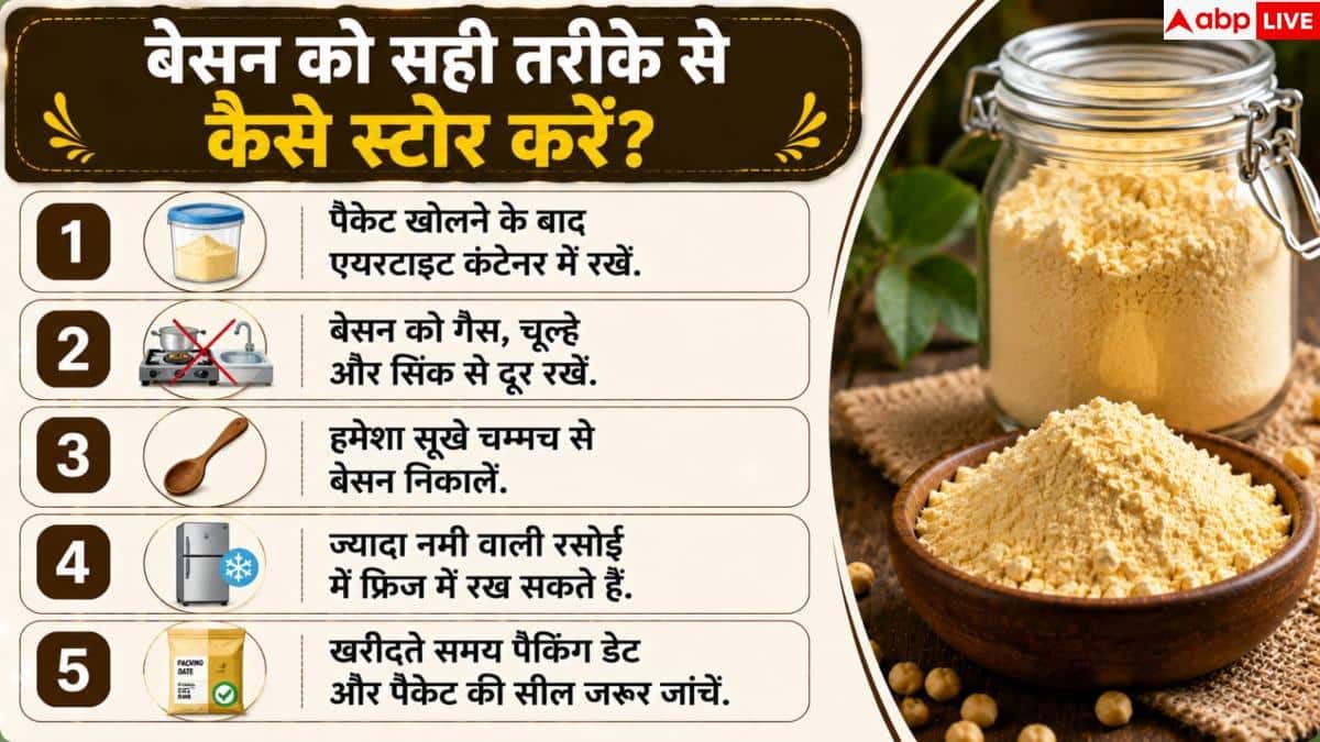Besan Storage Tips: डिब्बे में रखा बेसन खराब हो गया या सही? ऐसे करें पहचान 3 Besan Storage Tips: डिब्बे में रखा बेसन खराब हो गया या सही? ऐसे करें पहचान