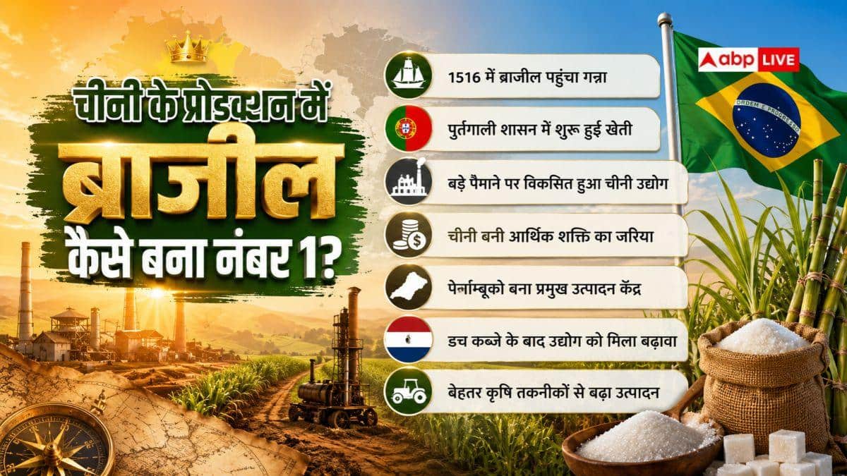 चीनी के प्रोडक्शन में भारत दूसरा, कौन-सा देश पहले नंबर पर?