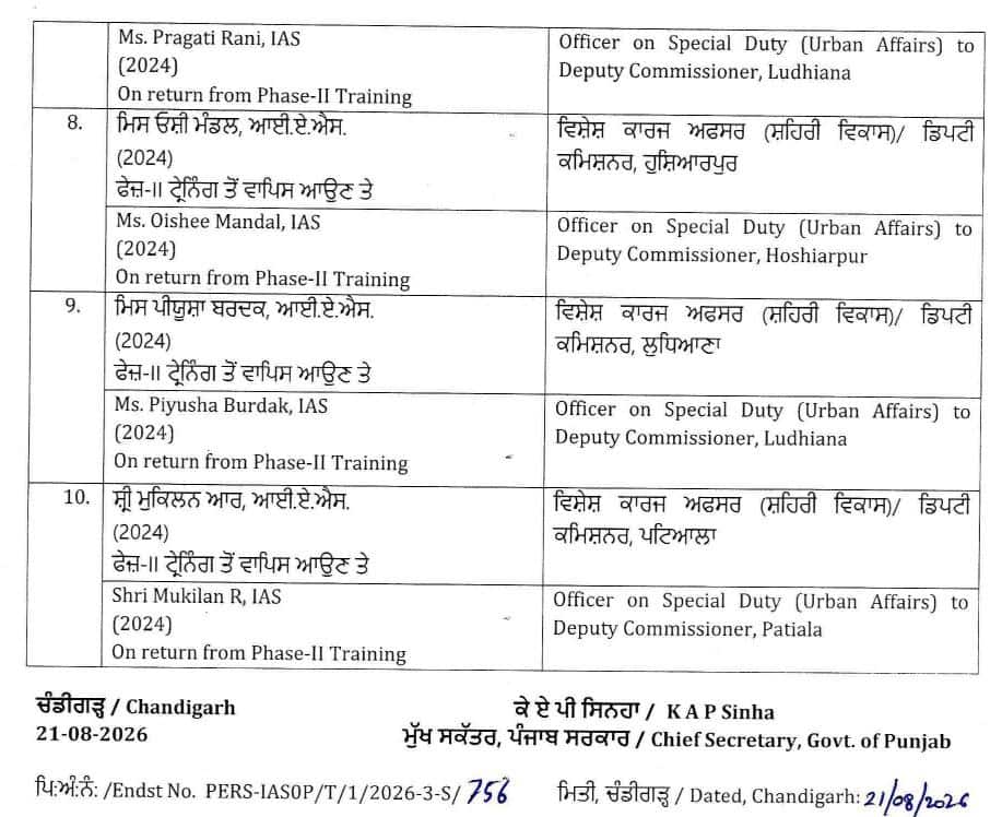 Punjab Police: ਪੰਜਾਬ 'ਚ ਵੱਡਾ ਪ੍ਰਸ਼ਾਸਨਿਕ ਫੇਰਬਦਲ, 10 IAS ਅਧਿਕਾਰੀਆਂ ਨੂੰ ਅਚਾਨਕ ਮਿਲੀ ਨਵੀਂ ਜ਼ਿੰਮੇਵਾਰੀ, ਵੱਖ-ਵੱਖ ਜ਼ਿਲ੍ਹਿਆਂ 'ਚ DCs ਨਾਲ...