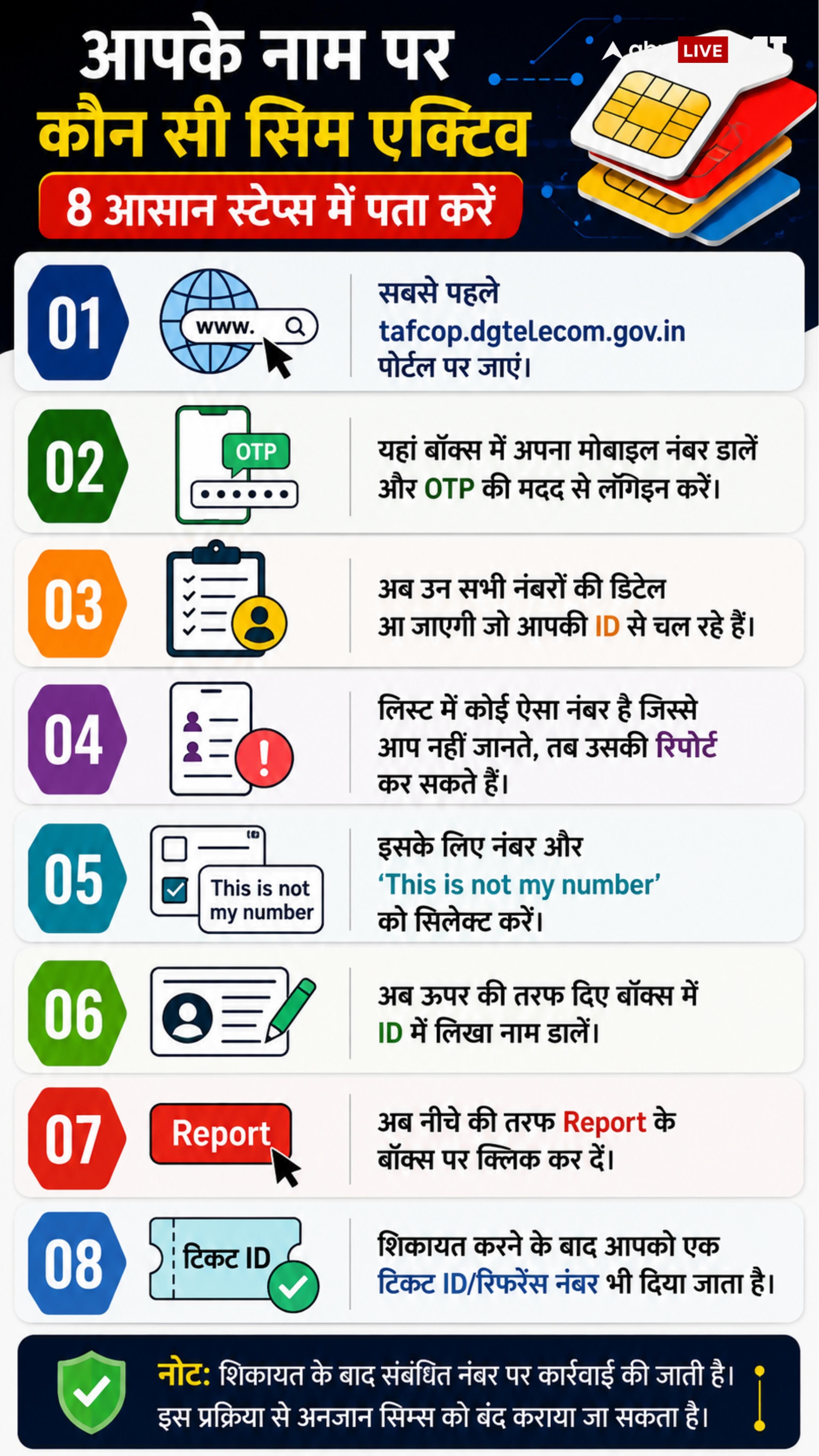 Xप्लेन: 10वां सिम कार्ड 48 घंटे बाद से क्यों नहीं मिलेगा? जानें सभी जरूरी सवालों के जवाब