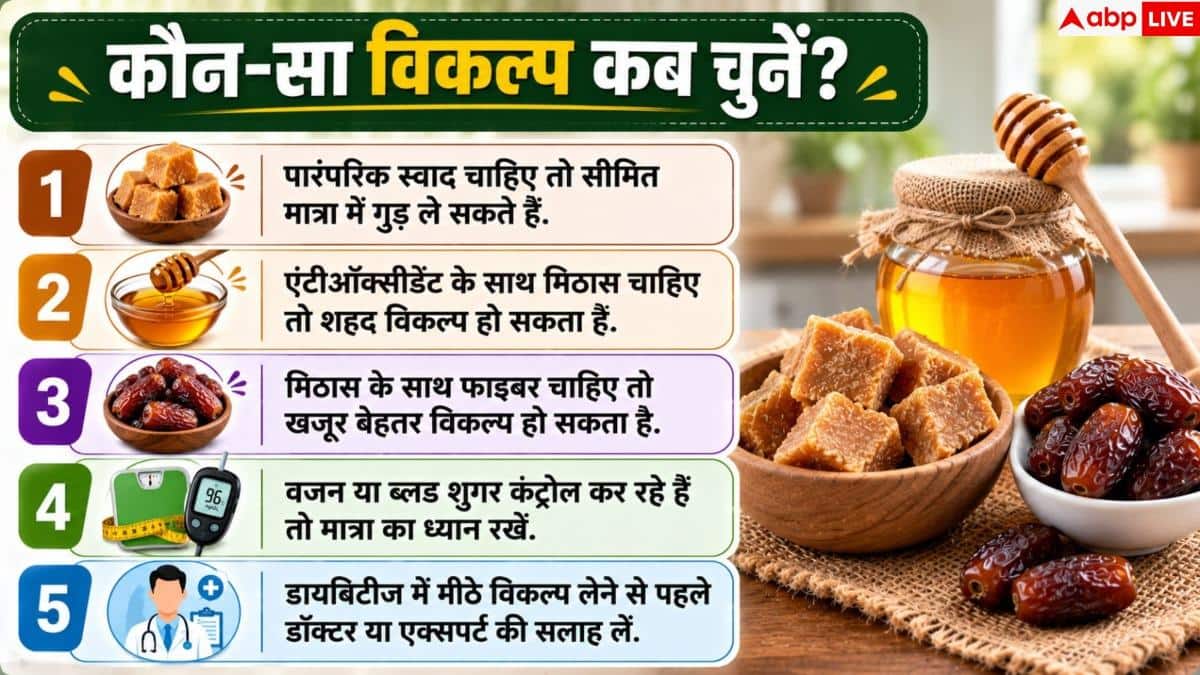 Sugar Alternatives: चीनी महंगी हुई तो क्या खाएं? जानें गुड़, शहद और खजूर में कौन बेहतर